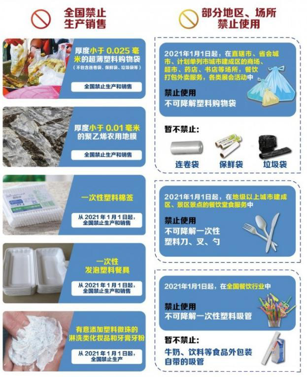 植物纖維制品成為禁塑替代品賽道先鋒，需求缺口巨大！